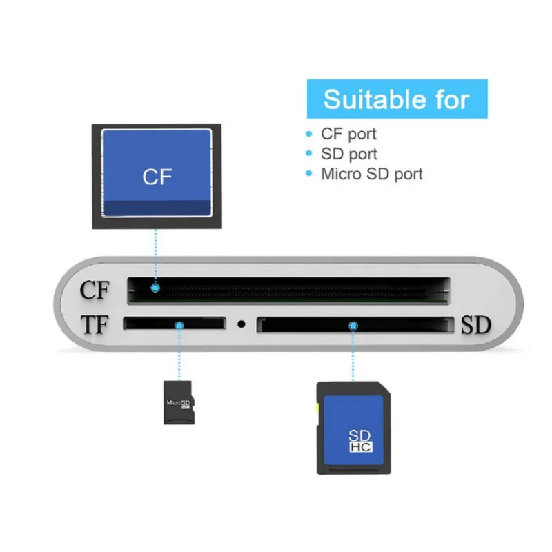 Aluminum Business USB 3.0 Portable Card Reader 3-Slot Flash Memory Card Reader for CF/SD/TF Micro SD/MD/MMC/SDHC/SDXC Flash Card