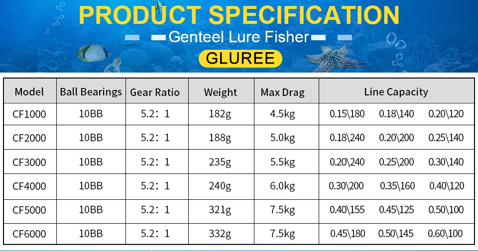 GLUREE Plating Fishing Spinning Reel Carp Fishing Reel CF1000~6000 10BB 5.21 Gilded Line Cup LeftRight Handle Saltwater Wheel (8)
