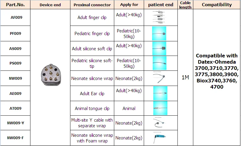 Совместим с Datex-Ohmeda взрослый палец клип Spo2 зонд Hypetronics 7PIN мужской L = 3 м OXY-F4-H