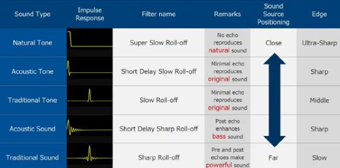 DIY MP3 Zishan Z3 плеер без потерь HiFi музыкальный плеер Поддержка усилителя для наушников ЦАП AK4490 Z2 обновленная версия с OLED