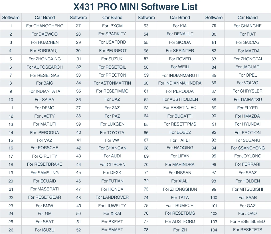 x431 pro mini software list