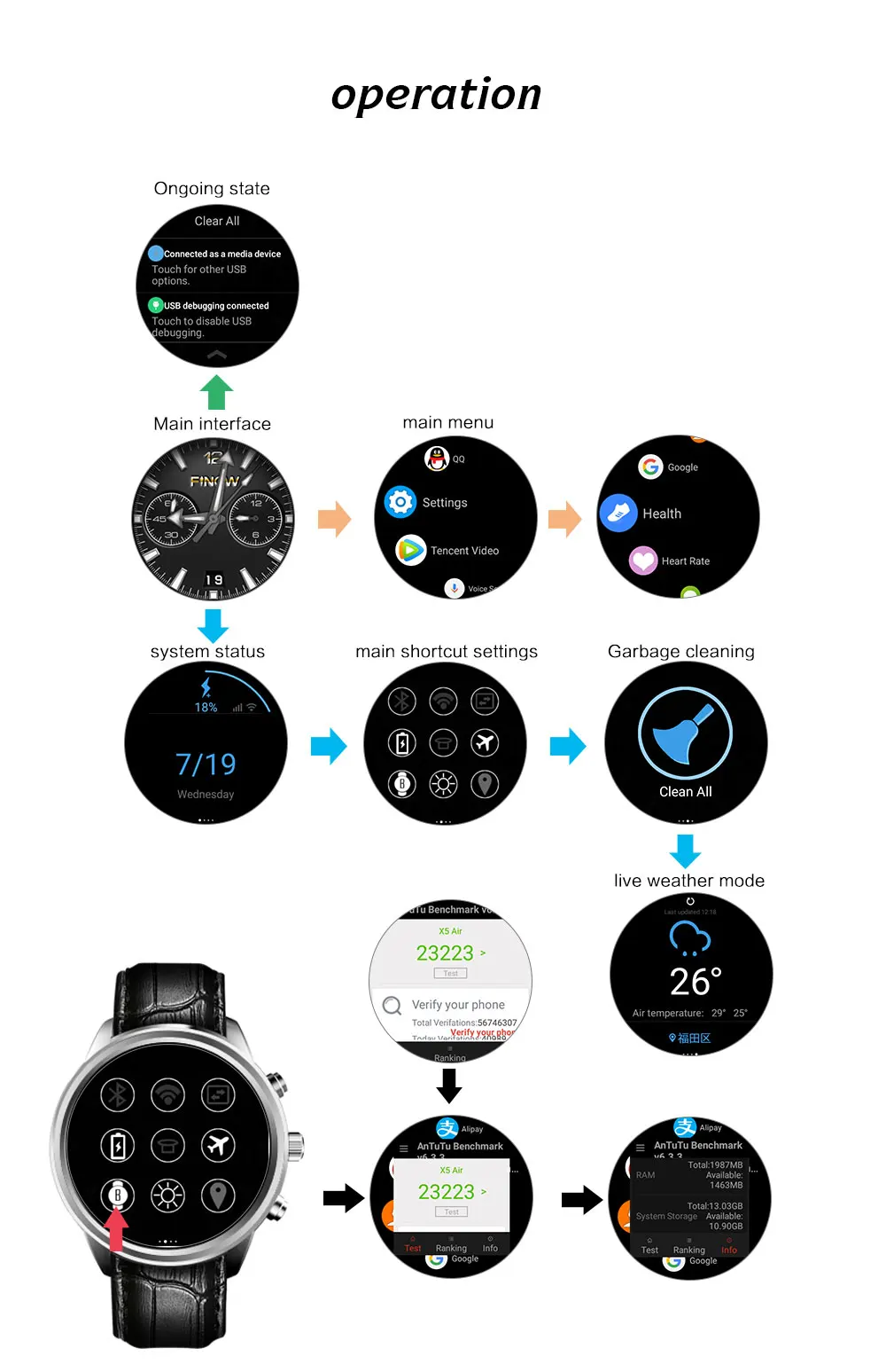 Слизняк X5 Air Bluetooth Smart часы телефон Android ОЗУ 2 ГБ ПЗУ 16 ГБ MTK6580 Носимых устройств Android 5.1 3 г SmartWatch WiFi GPS