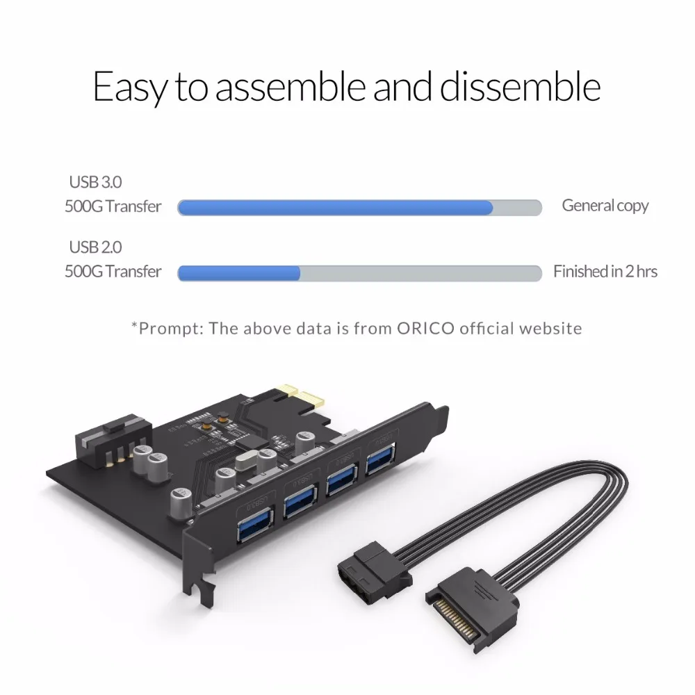 ORICO 4-Порты и разъёмы USB3.0 карта расширения PCI-E 3,0 адаптер USB 3,0 HUB расширитель PCI-E карта Поддержка Windows, Mac OS, Linux