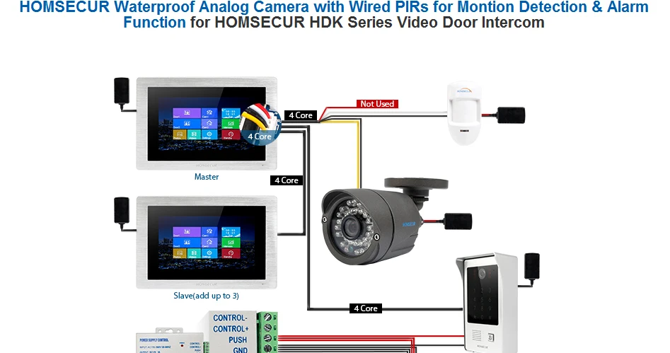 HOMSCUR наружная ИК камера ночного видения 3,6 мм объектив для видеонаблюдения DVR с проводным датчиком движения PIR