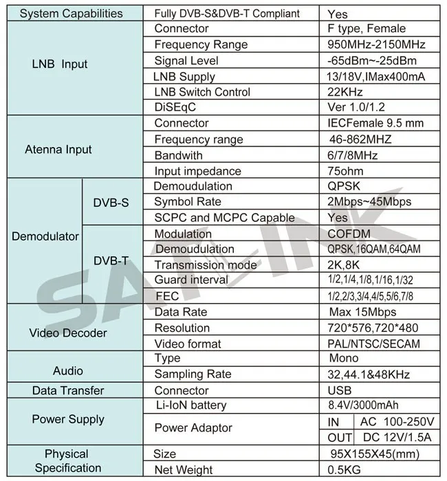 specification