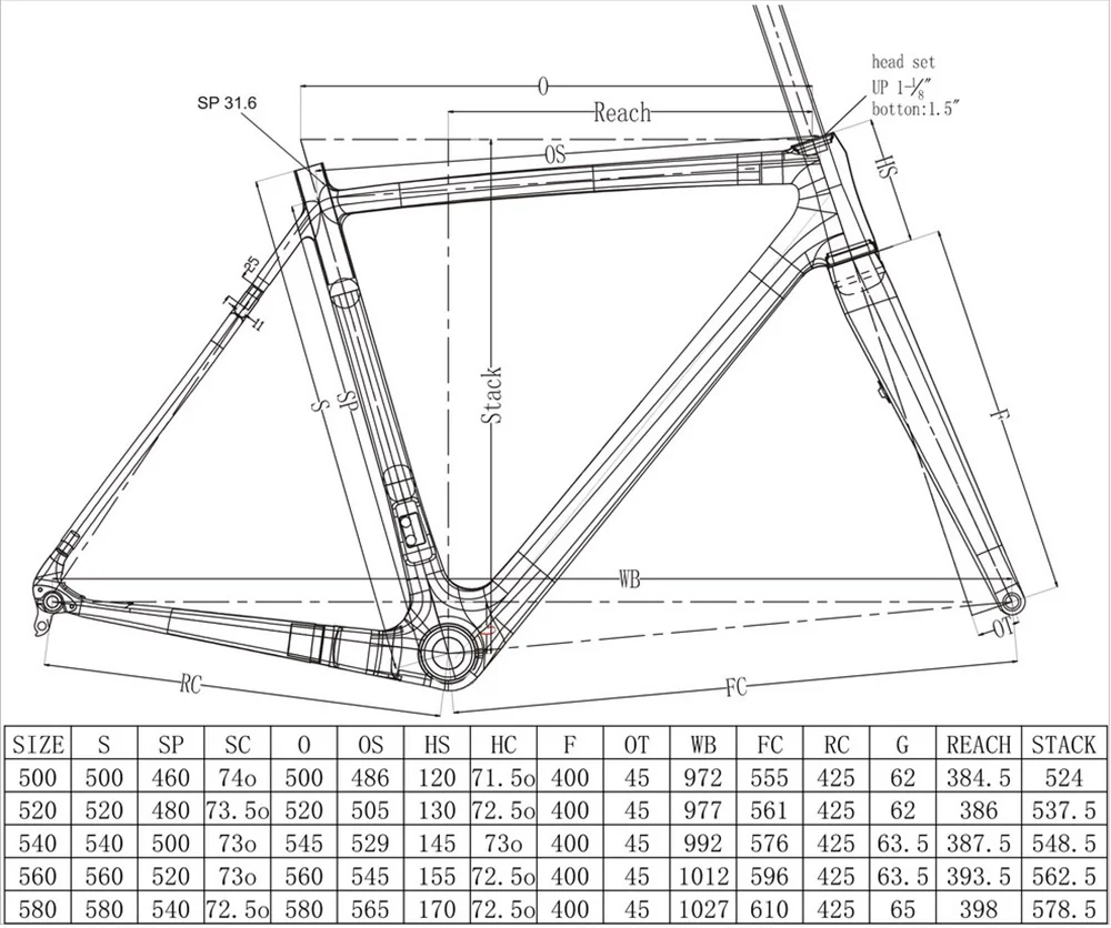 CX535 geometry