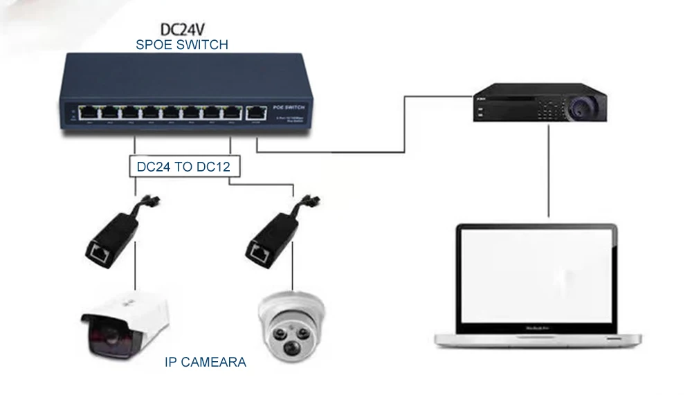 YiiSPO SPOE 24V вход 12V Выход POE сплиттер 100meterstransmission для ip-камеры нет необходимости в адаптере питания