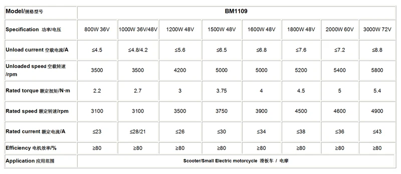 BM1109 48V 1500W MY1020 усовершенствованный бесщеточный мотор велосипед ручной Электрический миксер для теста ATV электрический велосипед электрический мотоцикл изменение двигатель постоянного тока