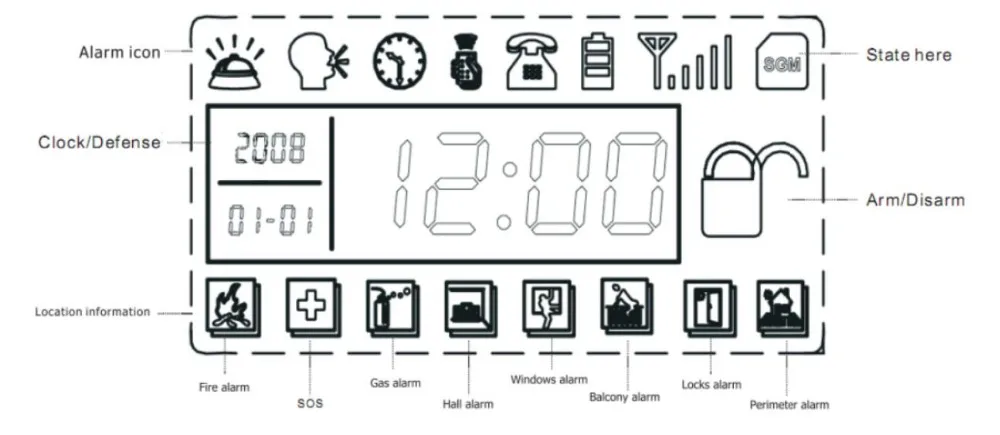 LED screen display