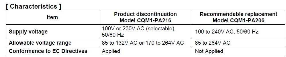 CQM1-PA206 блок питания Unit-A2, PLC модуль CQM1PA206