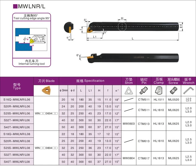 S20R-MWLNR/L08 резец для внутренней обточки по заводским ценам S, пена, сверлящей оправкой, станков с ЧПУ, токарный станок с ЧПУ Инструменты