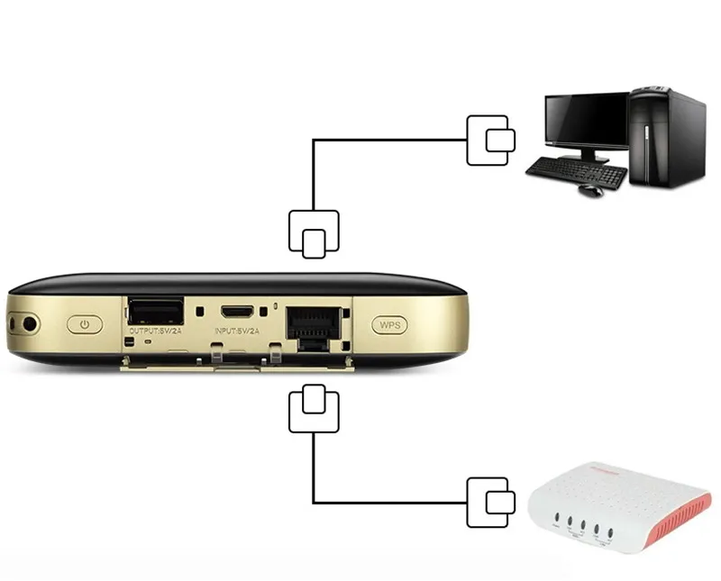 Разблокированный huawei E5885 300 Мбит/с cat6 4g wifi роутер E5885Ls-93a rj45 usb порт батарея 6400 мАч мобильный WiFi PRO 2 со слотом для sim-карты