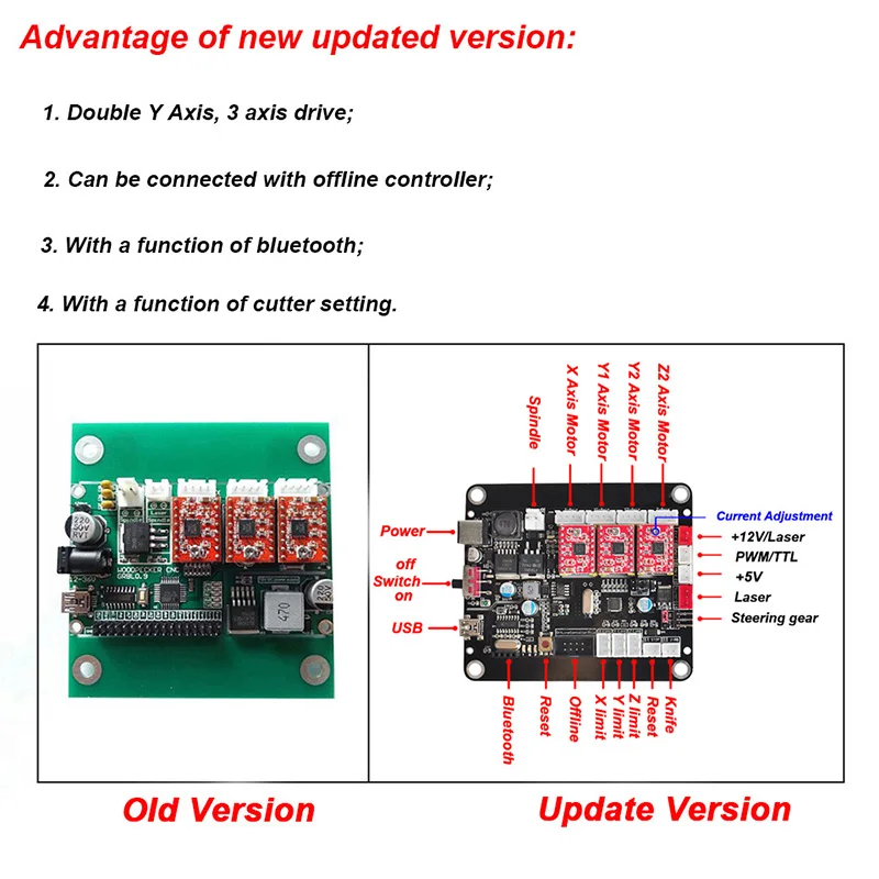 GRBL 0,9 или 1,1 в автономном режиме плата контроллера 3 с одноосным шаговым двигателем двойной оси Y USB драйвер платы станок для лазерной гравировки