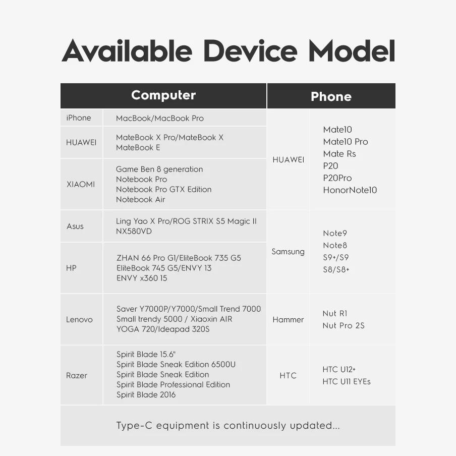 NOHON usb-хаб 3,0-Мульти USB C концентратор HDMI адаптер аудио NIC порт для MacBook huawei mate 20 Pro type C концентратор USB-C док-станция