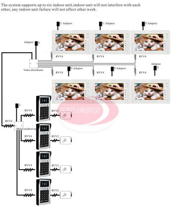 Бесплатная доставка 2 HD 700 линий камер код и RFID карты разблокировать 3 мониторы 7 "ЖК-дисплей Видеомонитор Интерком системы Дверные звонки