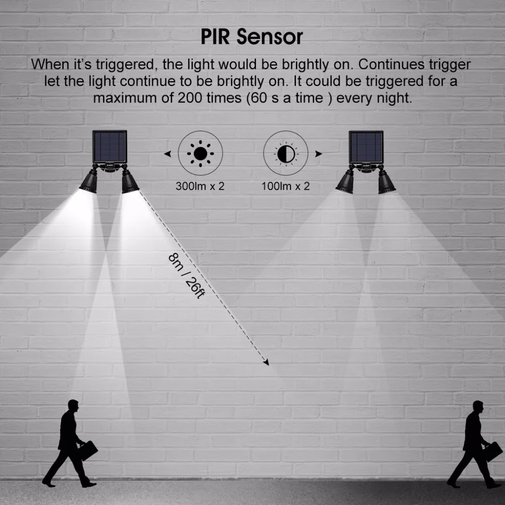 Suaoki солнечный датчик движения света Двойные прожекторы 360 градусов 12 Светодиодный поворотный свет безопасности с аккумулятором 4500 mAh