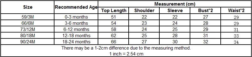 size