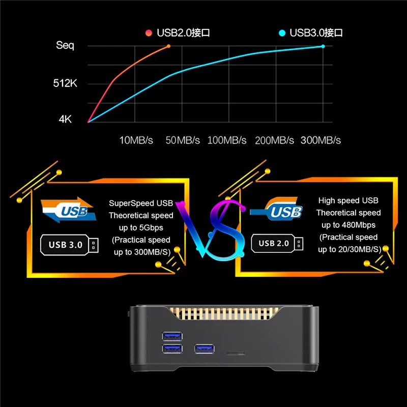 A95x Max X2 Amlogic S905X2 видео Запись Android 8,1 ТВ коробка 4 GB 64 GB 2,4G и 5 ГГц Wi-Fi 1000 M смарт 4 K Декодер каналов кабельного телевидения оты