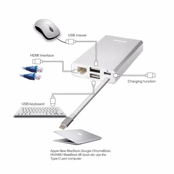

USB 3.0 Hub Adapter Type-C Aluminum USB Multifunction USB-C Hub Hi-Speed With Type-C PD Video HD RJ-45 Full-featured