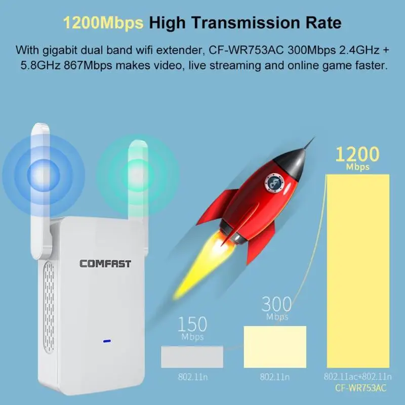 

High Power 1200Mbps WIFI Extender Router Repeater Dual Band 2.4G 5.8G Wireles Range Signal Amplifier Router with Dual Antennas