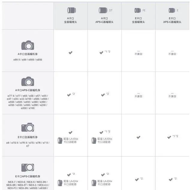 Datyson телескоп камера т-образное кольцо адаптер для sony компактная система для камеры NEX E-mount поворот к M48x0.75