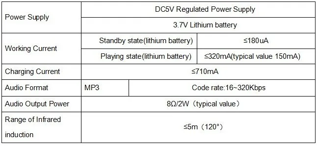 Electrical Parameters (1)