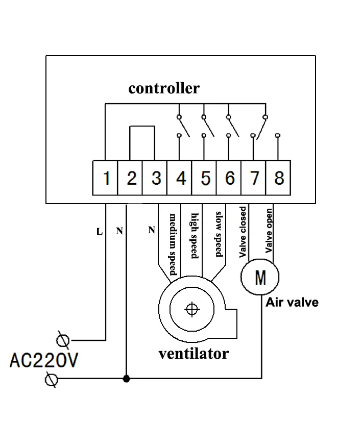 Pm2.5 детектор качества воздуха лазерный датчик управления с трехскоростным вентилятором