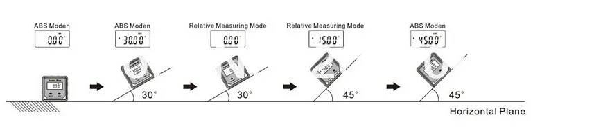 XB-90 360 Degree Precision Digital Bevel Angle Protractor Inclinometer Level Box with Magnet Base