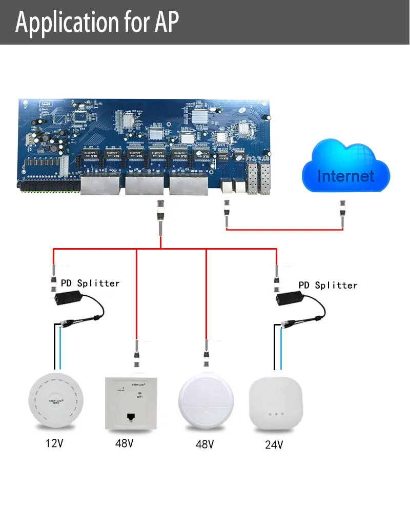 24+2port-PCBA-POE_08