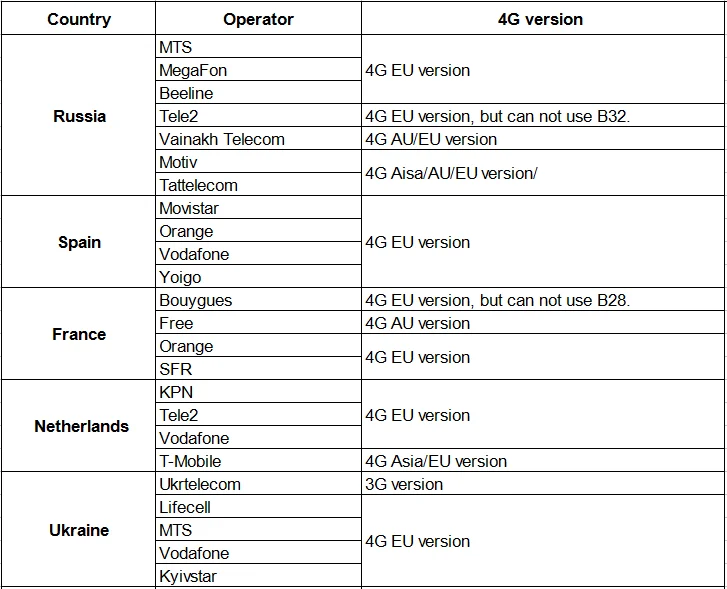 4g 3g wifi FDD/TDD LTE 2,4 ГГц 5,8 ГГц Двухдиапазонные гигабитные роутеры openWRT английская версия прошивки высокое качество