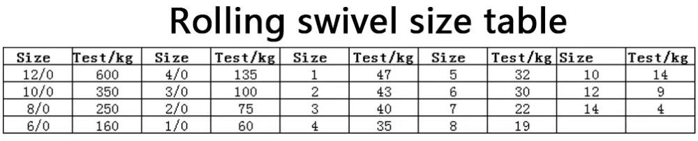 rolling swivel size