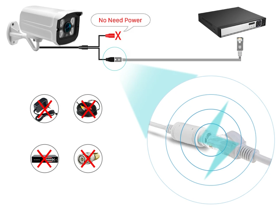 ANBIUX Full HD 1080P 2MP 3MP 5MP наружная цилиндрическая камера видеонаблюдения POE ip-камера ONVIF 2,8 мм широкоугольный для системы видеонаблюдения Netwrok