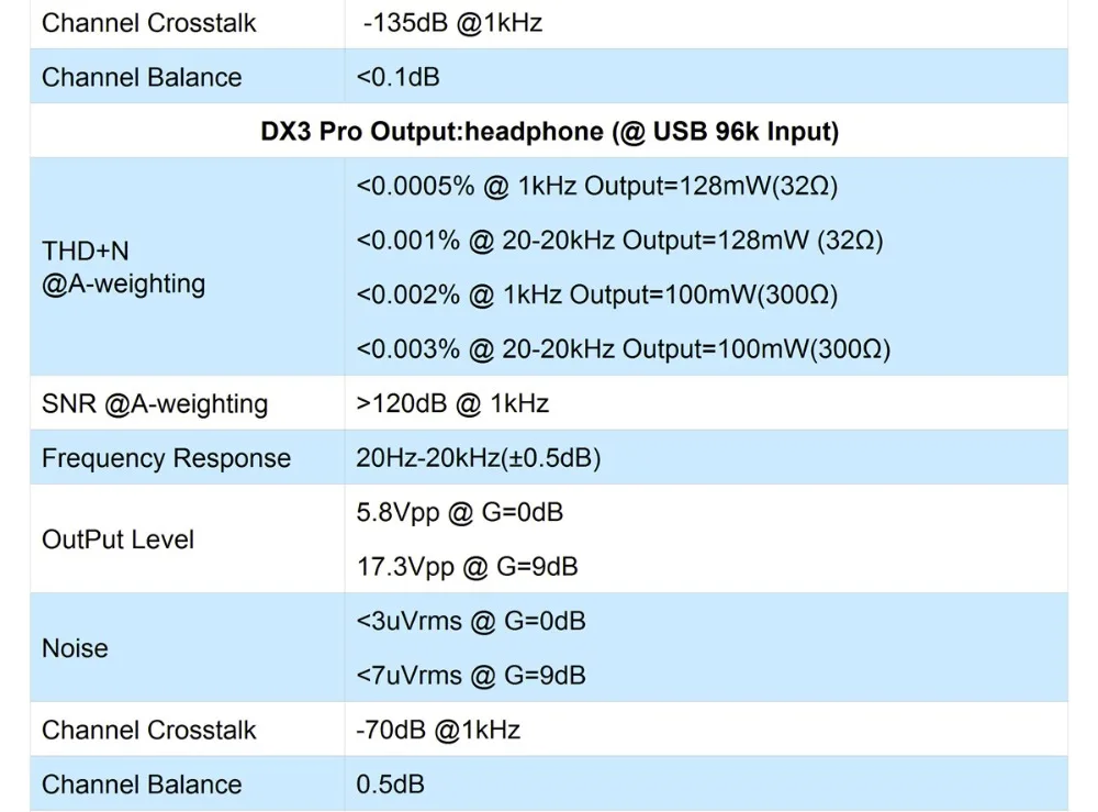 dx3p-en-21