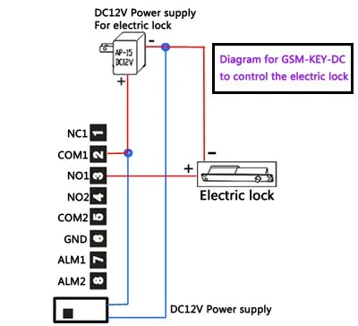 GSM ключ DC200 два релейного выхода и два сигнальных порта GSM ворот Пульт дистанционного управления