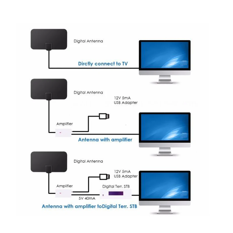 digital antenna