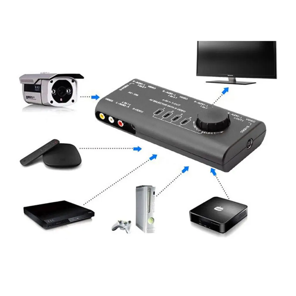 

4 in 1 Out AV RCA Switch Box AV Audio Video Signal Switcher Splitter 4 Way Selector with RCA Cable For Television DVD VCD TV
