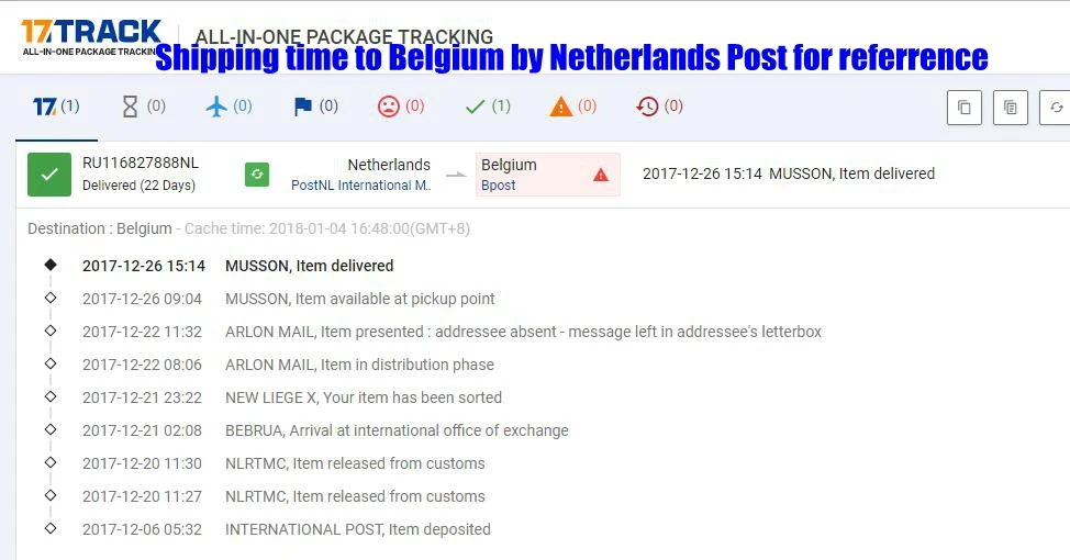 NETHERLANDS POST TO BELGIUM