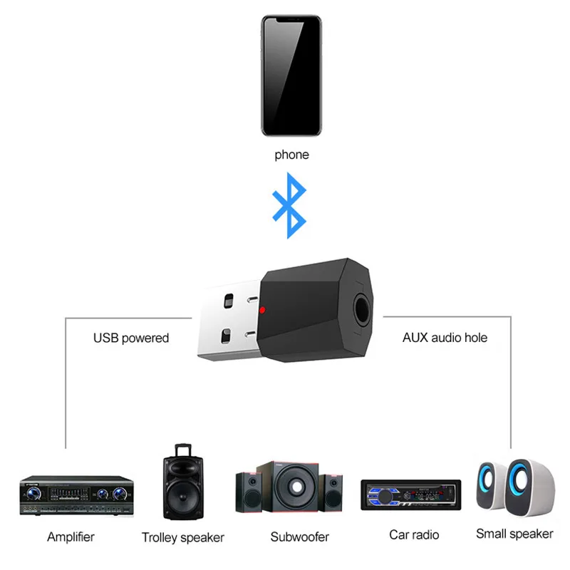 KEBIDU USB беспроводной Bluetooth 3,5 мм аудио стерео приемник для автомобиля AUX Динамик Наушники Bluetooth 4,2 AUX беспроводной адаптер