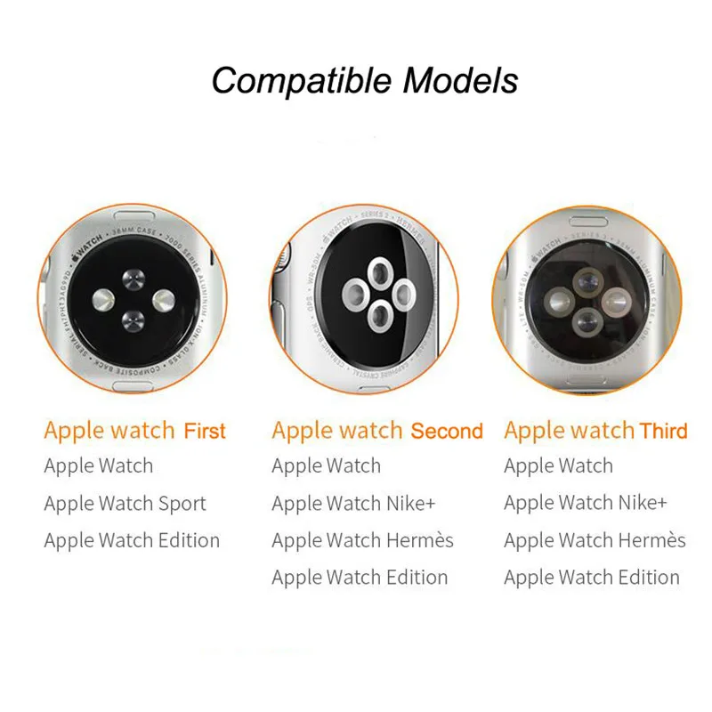 Compatible Models
