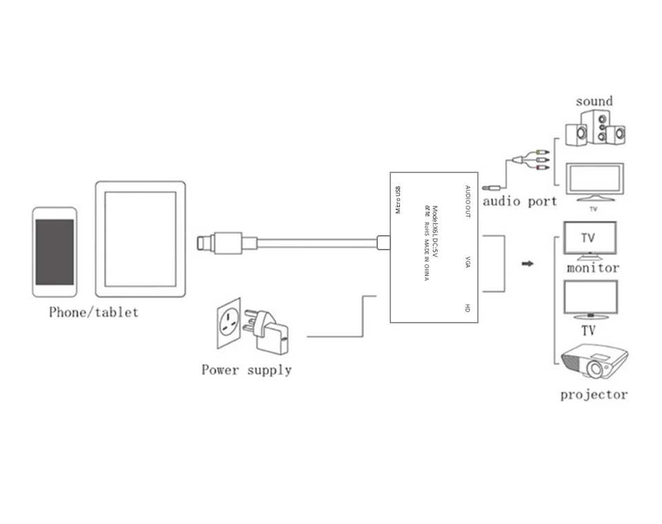 Для освещения к HDMI vga-разъем аудио ТВ Кабельный адаптер-переходник для iPhone X iPhone 8 Plus, 7, 7 Plus, 6, 6 S, для iPad серии YH2