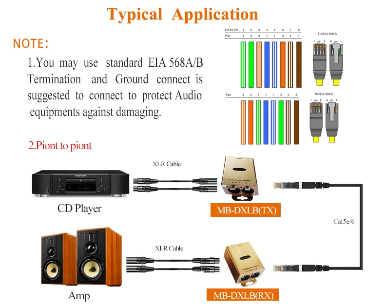 Профессиональный аудио RJ45 адаптер стерео XLR Сделано в Китае для Cat5 конвертер сбалансированный XLR Сделано в Китае аудиоудлинитель над iP