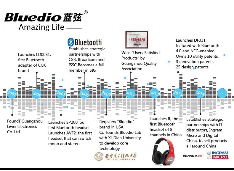 Оригинальные Bluedio T2+ складные наушники через ухо bluetooth BT 5,0 с поддержкой fm-радио, TF карт, функции музыки для телефонных звонков