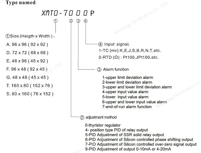 aeProduct.getSubject()