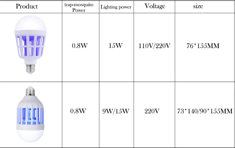 led bulb