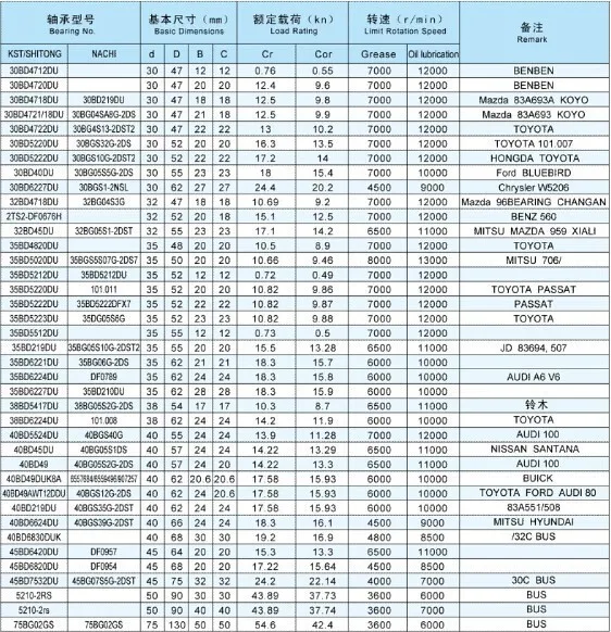 Компрессор автомобильный Кондиционер клатч подшипник 35bd5222duk/авто ac компрессор Инструменты для ремонта/Авто Кондиционер подшипник