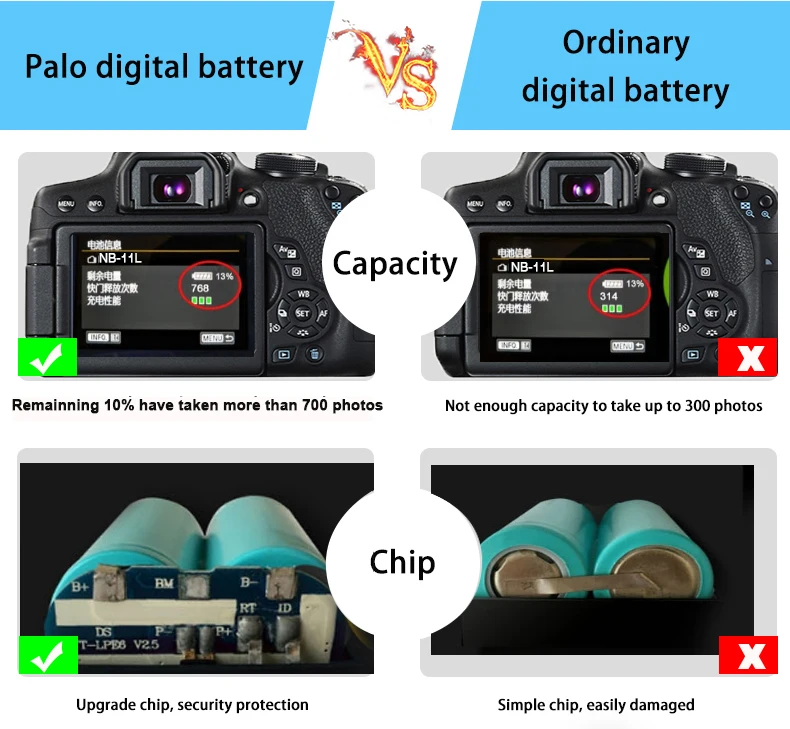 PALO 2 шт. NB-11L NB 11L NB11L NB-11LH Батарея+ Зарядное устройство для Canon A2600 A3500 A4000IS IXUS 125 132 140 240 245 265 155 HS