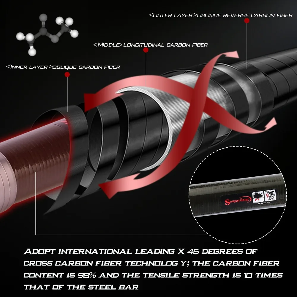 Sougayilang бренд 1,8-3,3 м телескопическая удочка и 11BB Металл 5,2: 1 соотношение спиннинговая Рыболовная катушка рок Карп рыболовные снасти набор