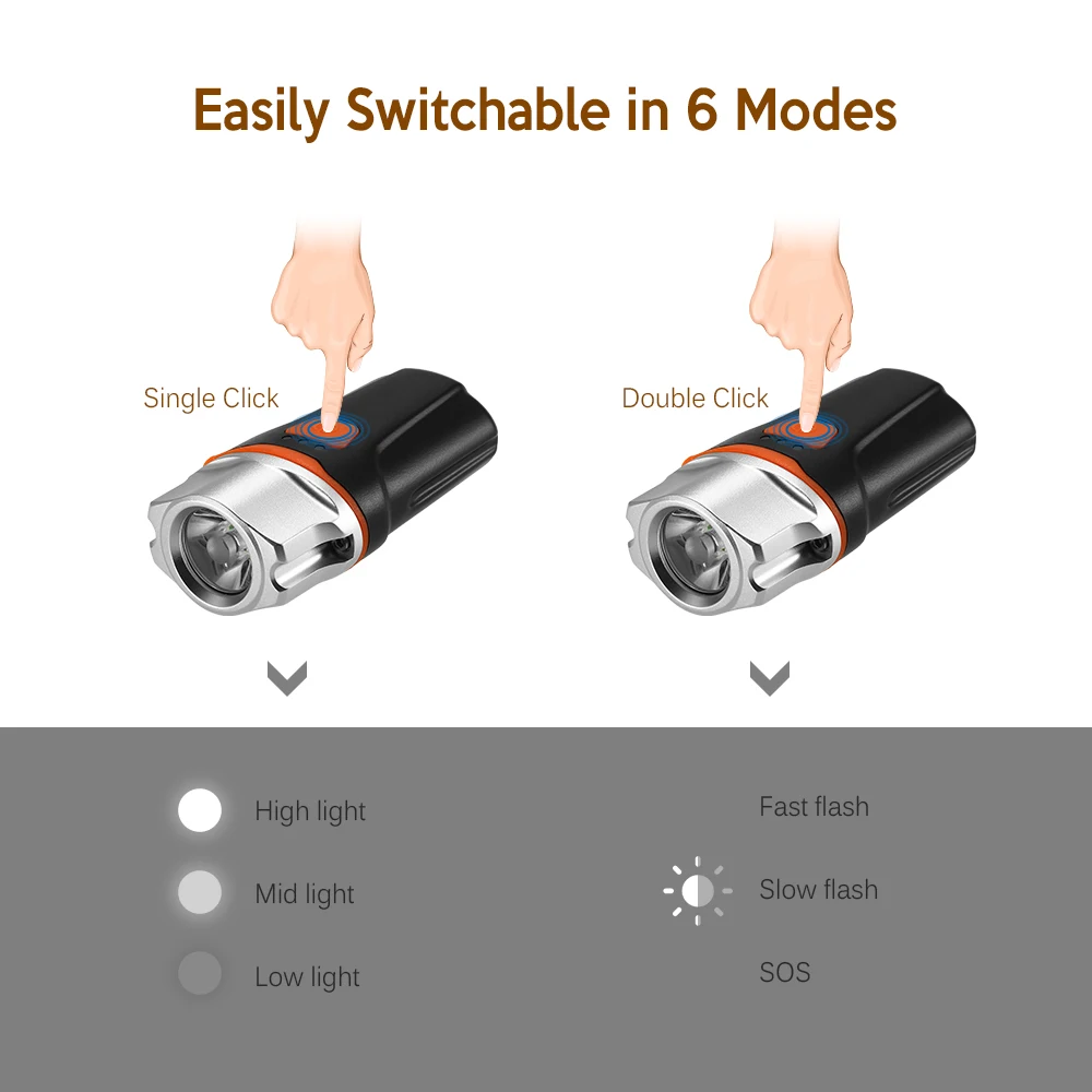 Sale Cycling Front Light USB Rechargeable LED Bike Light Bicycle Headlight Front Light Lamp IP65 Waterproof 6 Light Modes 5