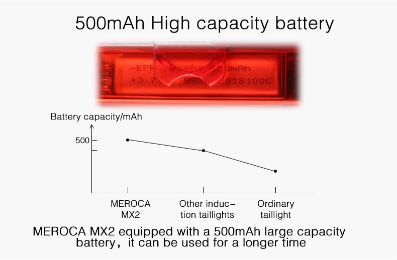 Sale MEROCA Bike Bicycle Lamp100 LM Rechargeable LED USB COB Mountain Bike Tail Light Taillight MTB Safety Warning Bicycle Rear Light 3