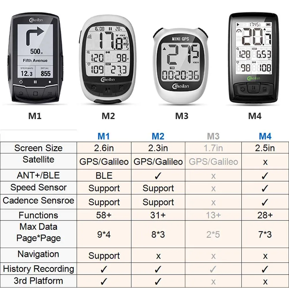 Meilan M3 gps велокомпьютер велосипедный gps скоростной измеритель скорости высота DST время езды беспроводной водонепроницаемый M1 M2 M4 велосипедный компьютер